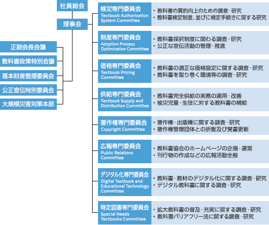 組織図